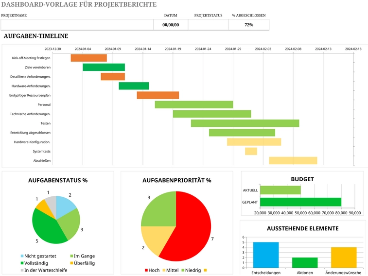 excel-vorlage-fuer-projektberichte-dashboard