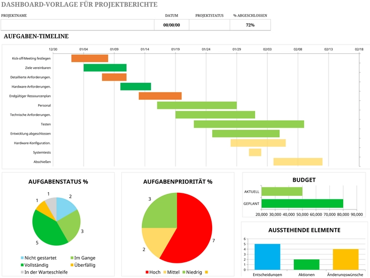 excel-vorlage-fuer-projektberichte-und-aufgabenmanagement