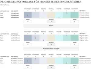 excel-vorlage-fuer-projektbewertungskriterien-und-priorisierung
