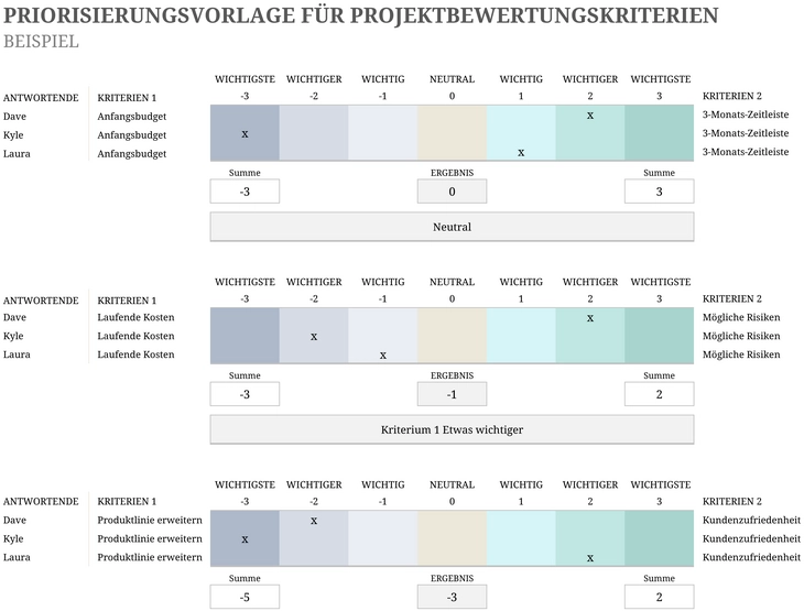 excel-vorlage-fuer-projektbewertungskriterien-und-priorisierung