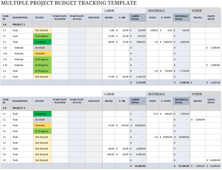 excel-vorlage-fuer-projektbudget-tracking