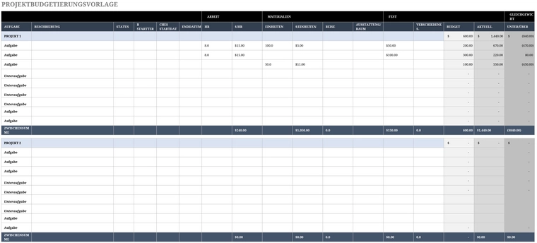 excel-vorlage-fuer-projektbudgetierung