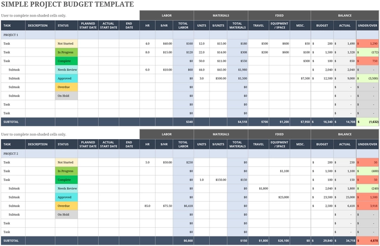 excel-vorlage-fuer-projektbudgets-und-kostenmanagement