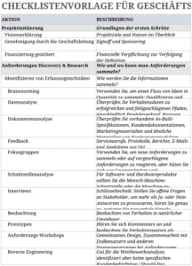 excel-vorlage-fuer-projektinitiierung-und-anforderungsanalyse
