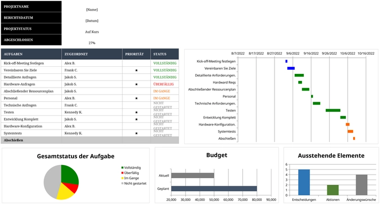 excel-vorlage-fuer-projektmanagement-dashboard