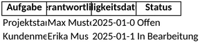 excel-vorlage-fuer-projektmanagement-und-aufgabenverteilung