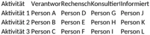 excel-vorlage-fuer-projektmanagement-und-bueroorganisation
