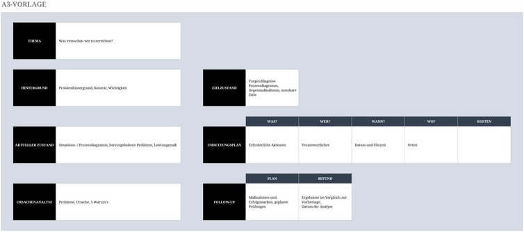 excel-vorlage-fuer-projektmanagement-und-buerorganisation