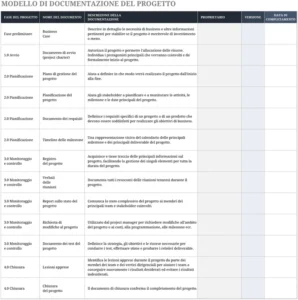 excel-vorlage-fuer-projektmanagement-und-dokumentation