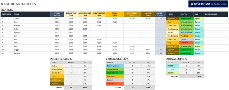 excel-vorlage-fuer-projektmanagement-und-fortschrittverfolgung