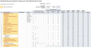 excel-vorlage-fuer-projektmanagement-und-kritische-pfade
