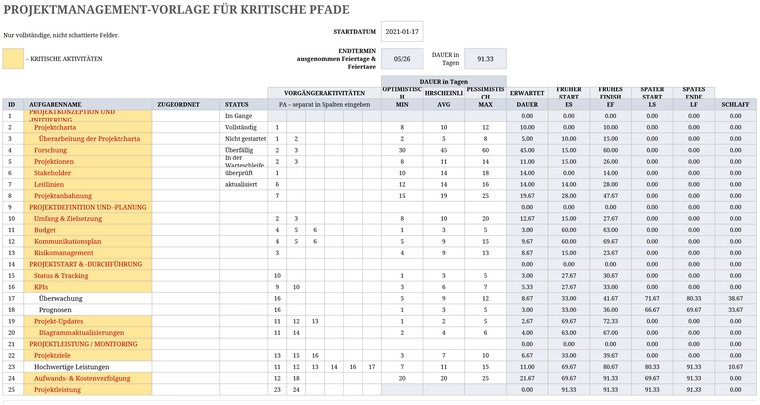 excel-vorlage-fuer-projektmanagement-und-kritische-pfade