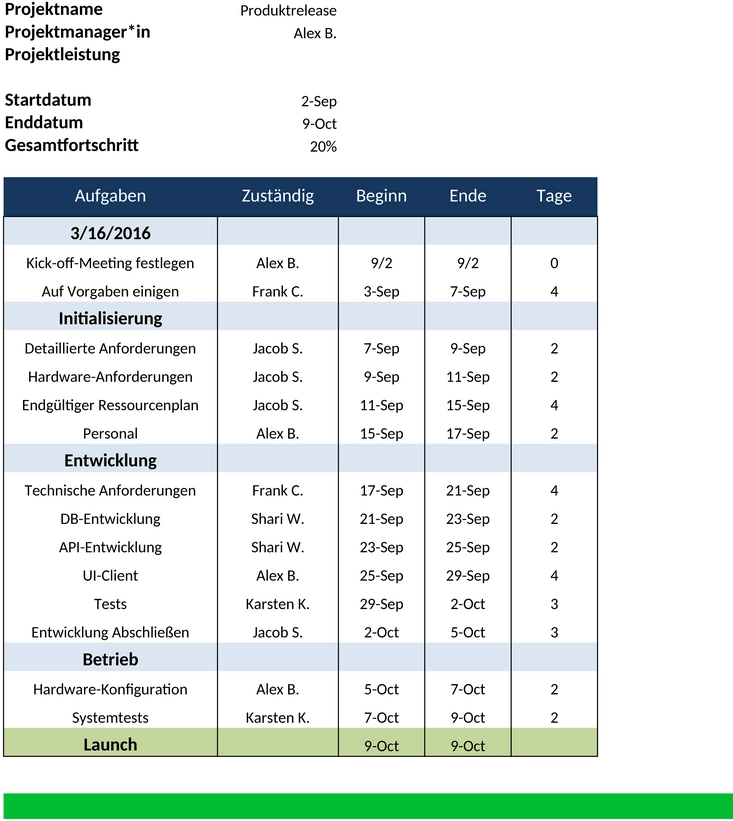 excel-vorlage-fuer-projektmanagement-und-planung