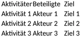 excel-vorlage-fuer-projektmanagement-und-planung
