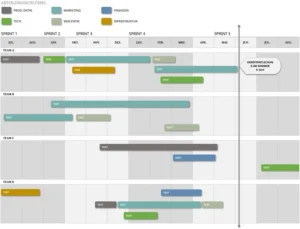 excel-vorlage-fuer-projektmanagement-und-planung