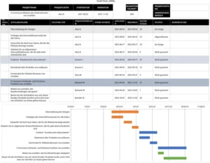 excel-vorlage-fuer-projektmanagement-und-planung