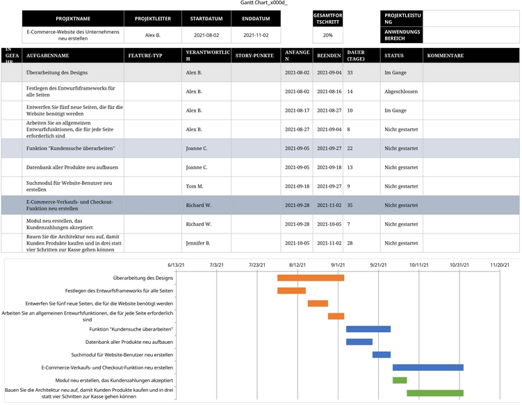 excel-vorlage-fuer-projektmanagement-und-planung