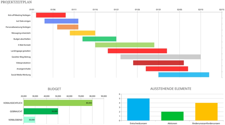 excel-vorlage-fuer-projektmanagement-und-risikoanalyse