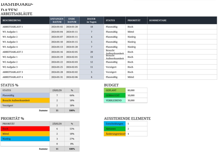 excel-vorlage-fuer-projektmanagement-und-roadmap