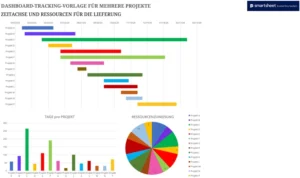 excel-vorlage-fuer-projektmanagement-und-tracking-von-ressourcen
