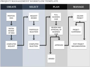 excel-vorlage-fuer-projektmanagement-workflow