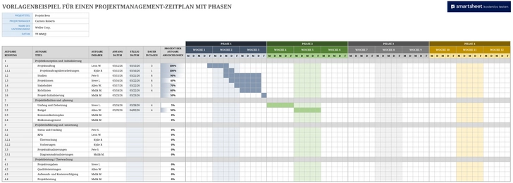 excel-vorlage-fuer-projektmanagement-zeitplan-mit-phasen