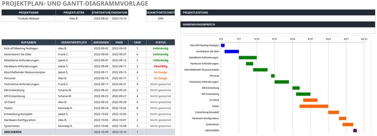 excel-vorlage-fuer-projektplan-und-gantt-diagramm