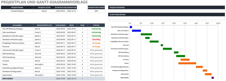 excel-vorlage-fuer-projektplanung-und-gantt-diagramm