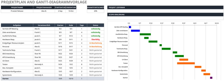 excel-vorlage-fuer-projektplanung-und-gantt-diagramm