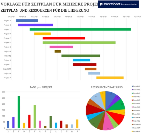 excel-vorlage-fuer-projektplanung-und-ressourcenmanagement