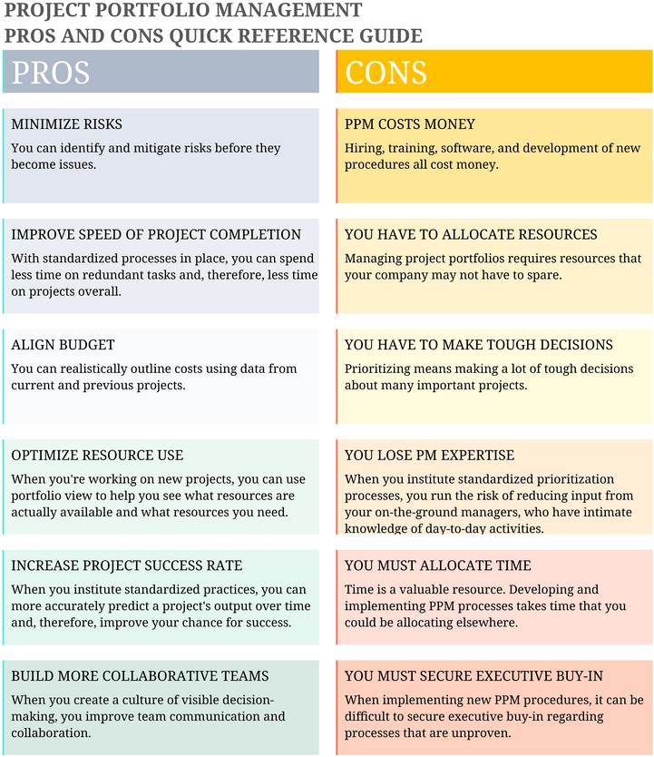 excel-vorlage-fuer-projektportfolio-management-pros-und-cons