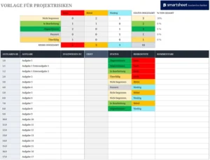 excel-vorlage-fuer-projektrisiken-im-projektmanagement