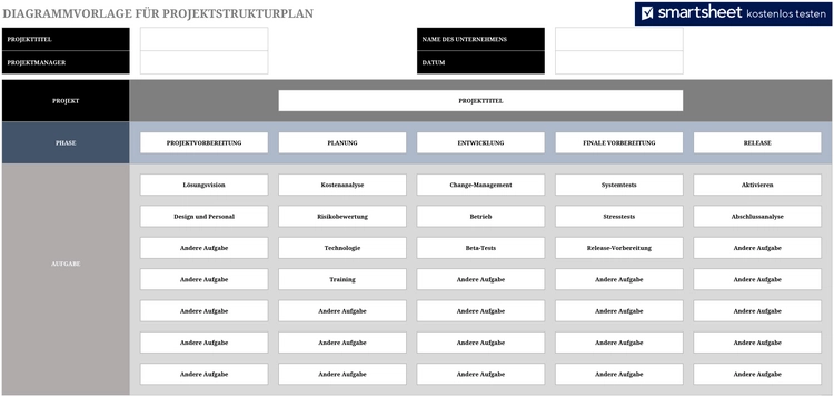 excel-vorlage-fuer-projektstrukturplan-organisation