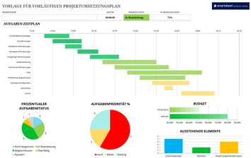excel-vorlage-fuer-projektumsetzungsplan