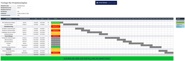 excel-vorlage-fuer-projektzeitplan-zur-effektiven-planung