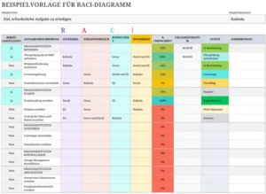 excel-vorlage-fuer-raci-diagramme-zur-projektorganisation