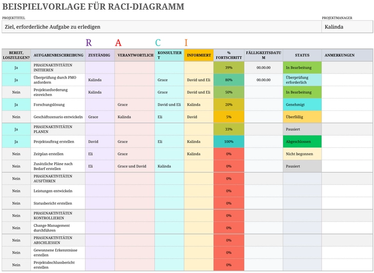 excel-vorlage-fuer-raci-diagramme-zur-projektorganisation