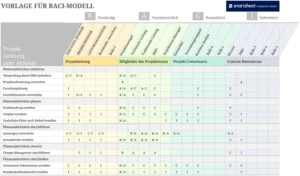 excel-vorlage-fuer-raci-modell-in-projektmanagement