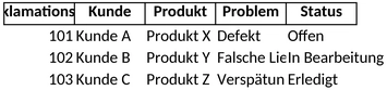 excel-vorlage-fuer-reklamationen-und-kundenservice