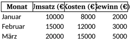 excel-vorlage-fuer-reporting-umsatz-kosten-gewinn