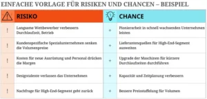 excel-vorlage-fuer-risiken-und-chancen-analysieren