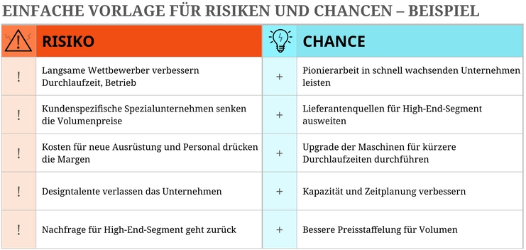 excel-vorlage-fuer-risiken-und-chancen-analysieren