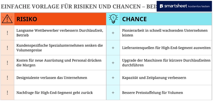 excel-vorlage-fuer-risiken-und-chancen