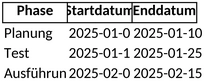 excel-vorlage-fuer-rollout-planung-und-projektmanagement