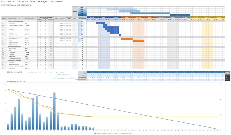 excel-vorlage-fuer-scrum-projektmanagement-gantt-diagramm