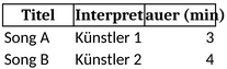 excel-vorlage-fuer-setlisten-zur-planung-von-auftritten