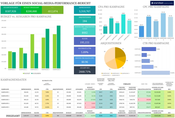 excel-vorlage-fuer-social-media-performance-bericht