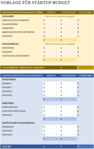 excel-vorlage-fuer-startup-budget-finanzplanung-leicht-gemacht