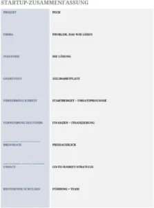 excel-vorlage-fuer-startup-zusammenfassung-zur-unternehmensorganisation