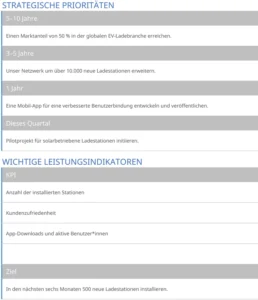 excel-vorlage-fuer-strategische-vision-und-planung